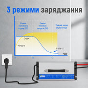 Зарядний пристрій WattCycle 12V 60A LiFePO4