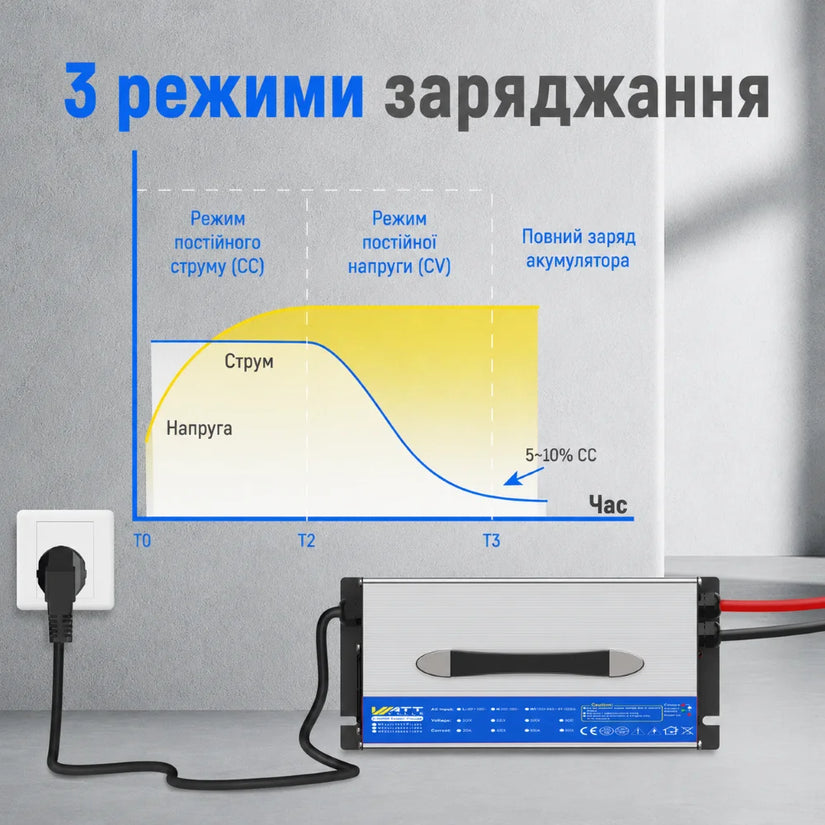 Зарядний пристрій WattCycle 12V 60A LiFePO4