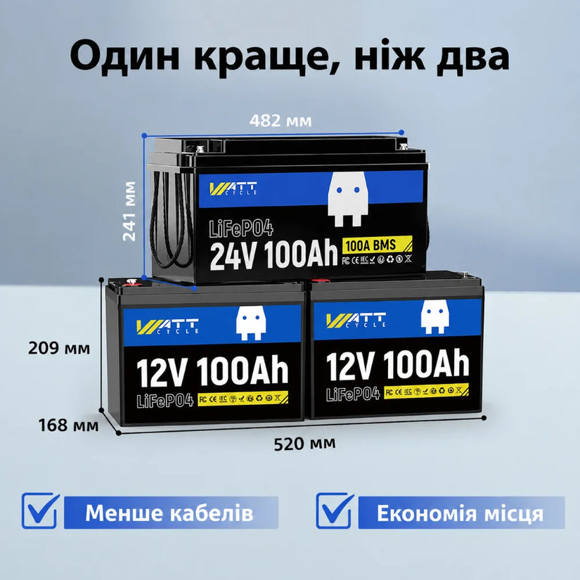WattCycle 24V 100Ah LiFePO4 акумулятор