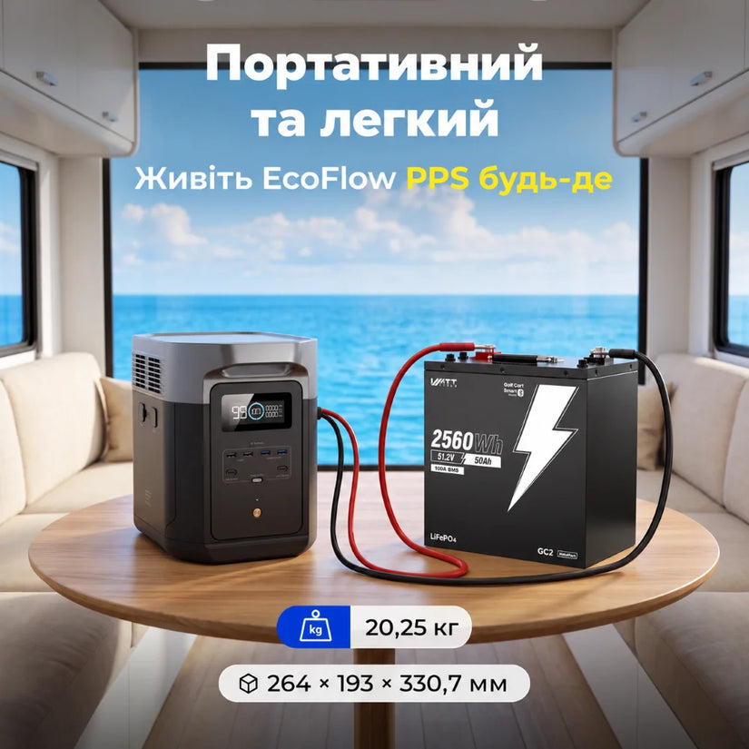 Акумулятор Комплект WattCycle 48V 50Ah LiFePO4